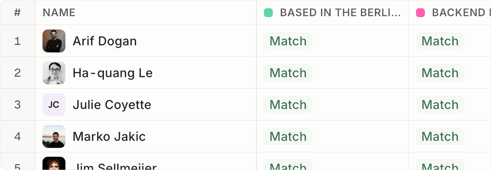 The results table, with each candidate matched against every requirement